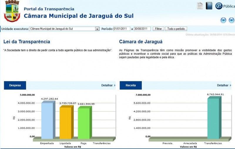 Portal da Transparência Jaraguá do Sul